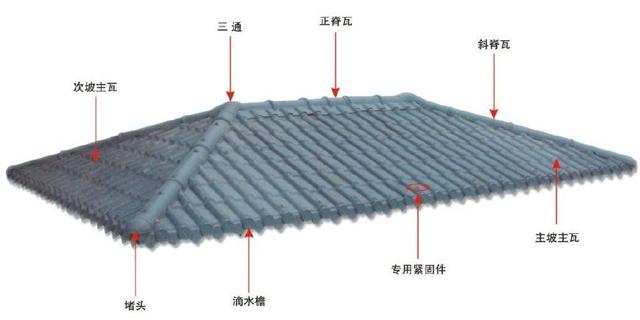 合成樹脂瓦屋面，主瓦和樹脂瓦配件的分布圖講解