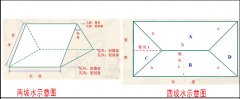 屋頂蓋合成樹脂琉璃瓦怎么計(jì)算面積和用量？